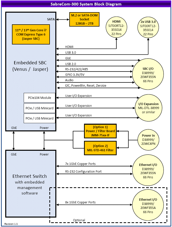 sabrecom300: Processor Modules, Rugged, wide-temperature SBCs in PC/104, PC/104-<i>Plus</i>, EPIC, EBX, and other compact form-factors., 